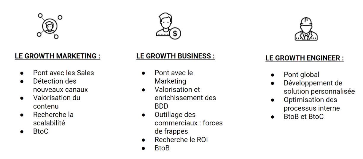 comparatif growth marketing growth business growth engineer